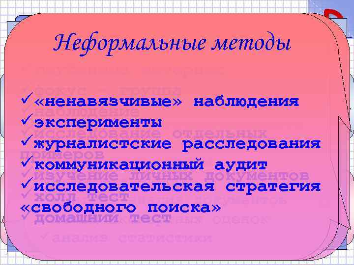 Методы исследования R Формальные исследования Неформальные Количественныеметоды Неформальные методы Качественные üопросы общественного исследования üглубинные