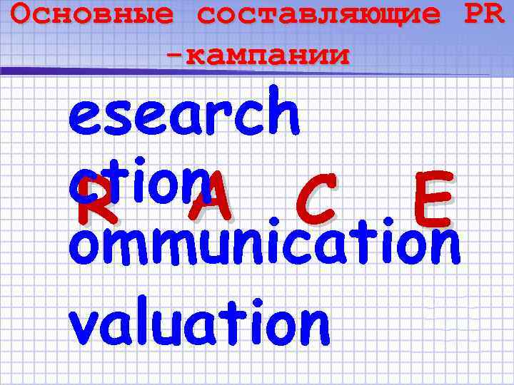 Основные составляющие PR -кампании esearch ction C E R A ommunication valuation 