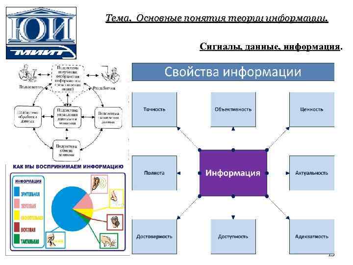 Тема. Основные понятия теории информации. Сигналы, данные, информация. 15 