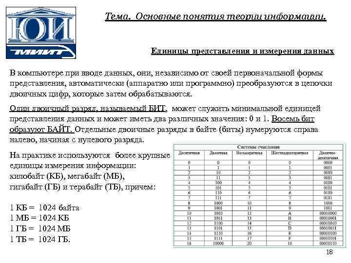 Тема. Основные понятия теории информации. Единицы представления и измерения данных В компьютере при вводе