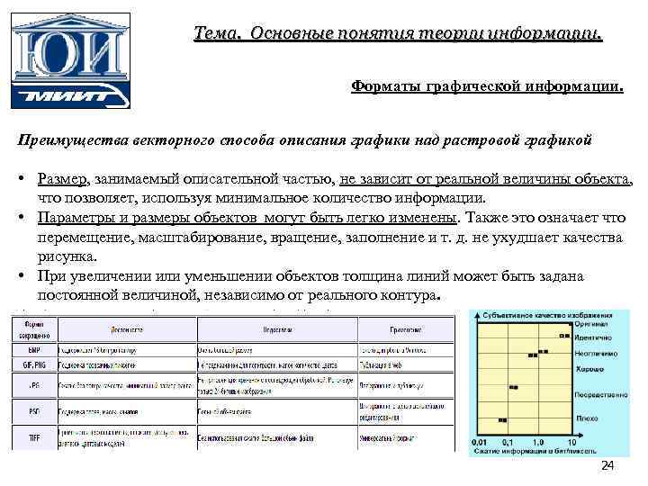 Тема. Основные понятия теории информации. Форматы графической информации. Преимущества векторного способа описания графики над