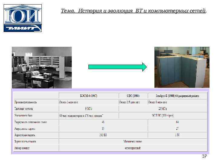 Тема. История и эволюция ВТ и компьютерных сетей. 37 