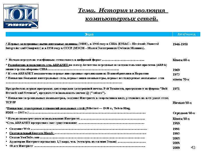 Тема. История и эволюция компьютерных сетей. Этап Дата/период * Первые электронные вычислительные машины (ЭВМ)