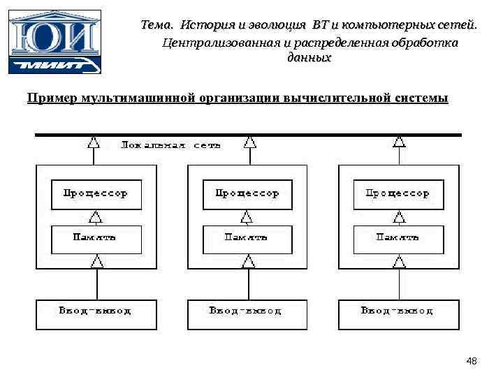 Тема. История и эволюция ВТ и компьютерных сетей. Централизованная и распределенная обработка данных Пример