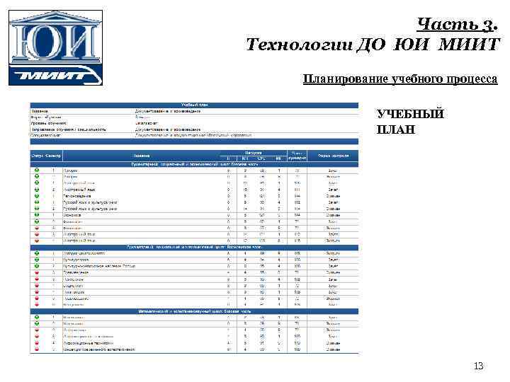 Рут миит план приема