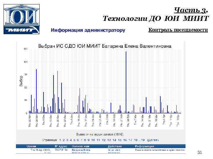Часть 3. Технологии ДО ЮИ МИИТ Информация администратору Контроль посещаемости 31 