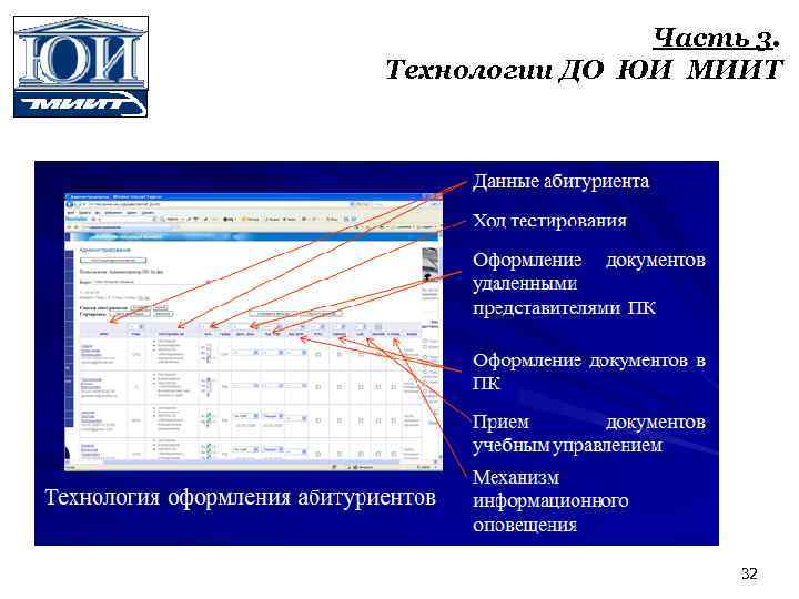 Часть 3. Технологии ДО ЮИ МИИТ 32 