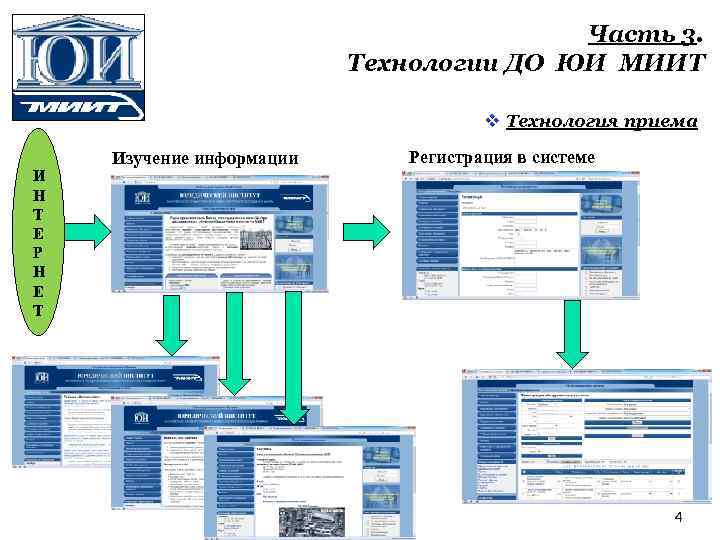 Часть 3. Технологии ДО ЮИ МИИТ v Технология приема И Н Т Е Р