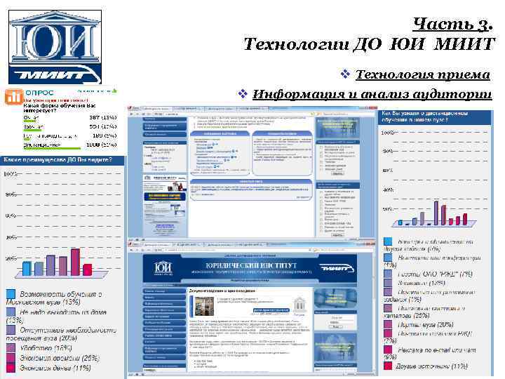 Часть 3. Технологии ДО ЮИ МИИТ v Технология приема v Информация и анализ аудитории
