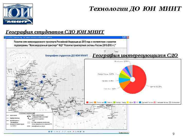 Технологии ДО ЮИ МИИТ География студентов СДО ЮИ МИИТ География интересующихся СДО 9 