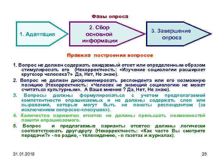 Фазы опроса 1. Адаптация 2. Сбор основной информации 3. Завершение опроса Правила построения вопросов