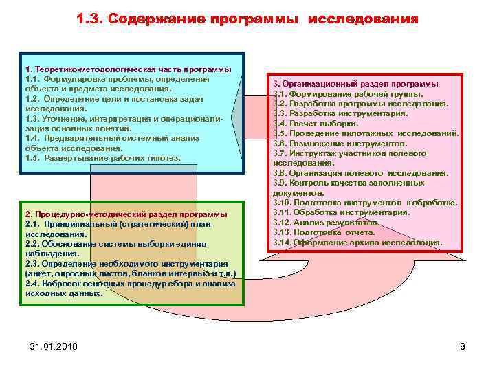 1. 3. Содержание программы исследования 1. Теоретико-методологическая часть программы 1. 1. Формулировка проблемы, определения