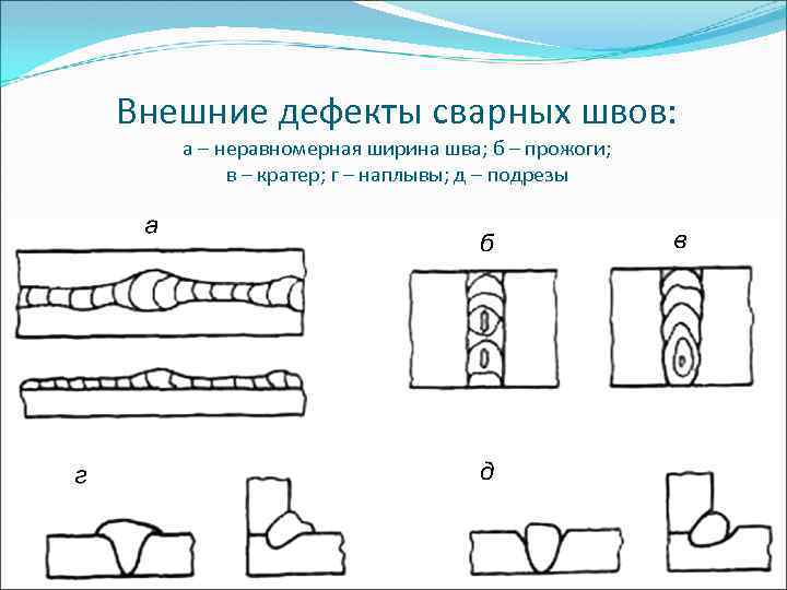 Герметизация сварных швов автомобиля