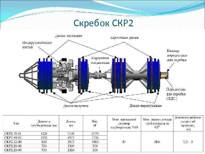 Чертеж скребка скр 1