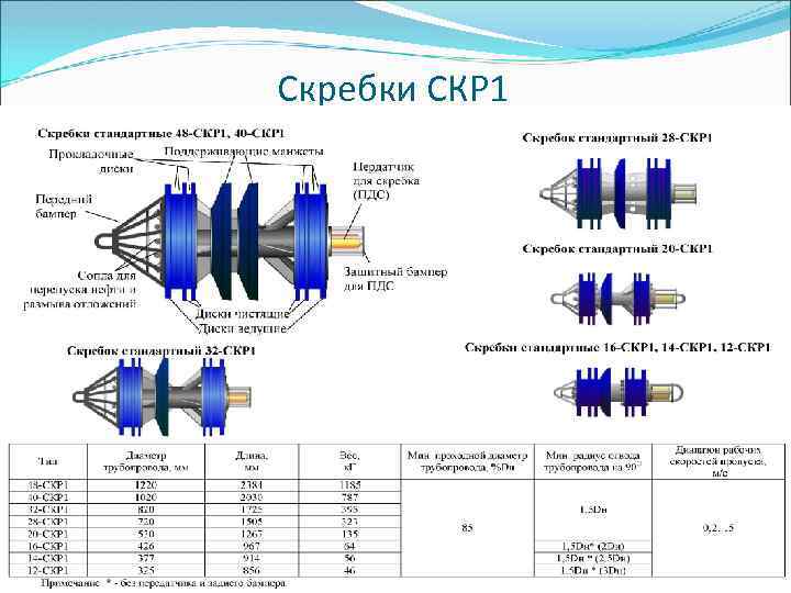 Чертеж скребка скр 1