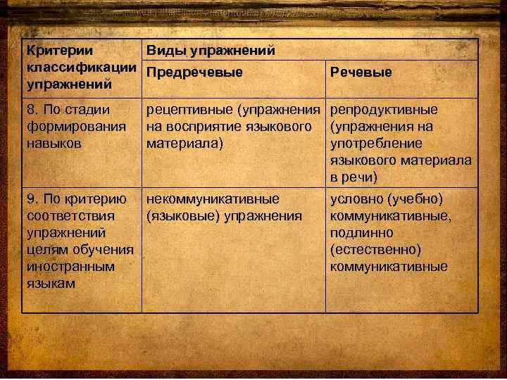 Рецептивно репродуктивный метод