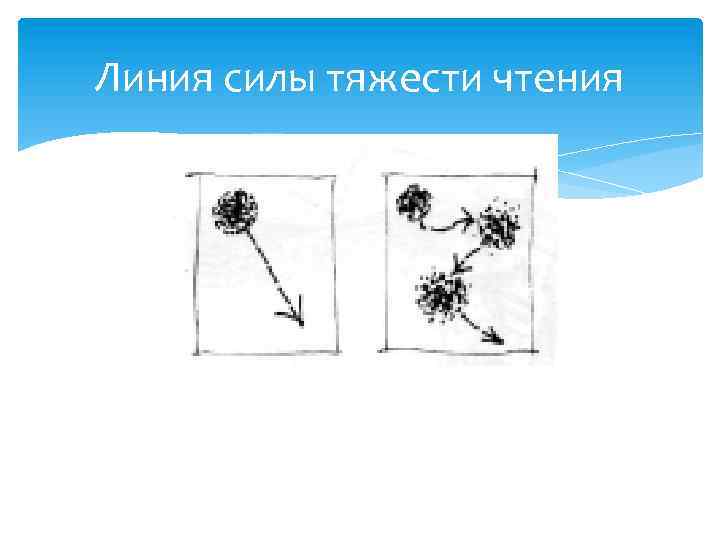 Линия силы тяжести чтения 