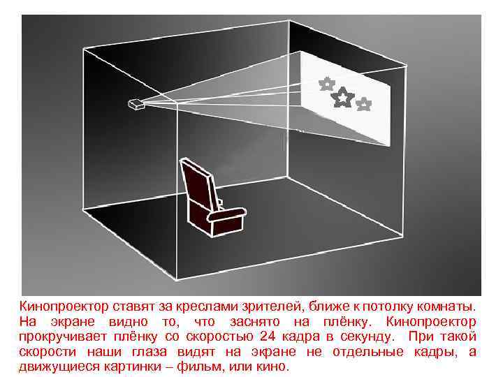 Кинопроектор ставят за креслами зрителей, ближе к потолку комнаты. На экране видно то, что