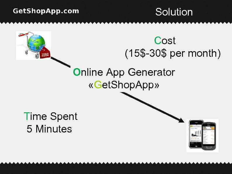 Solution Cost (15$-30$ per month) Online App Generator «Get. Shop. App» Time Spent 5