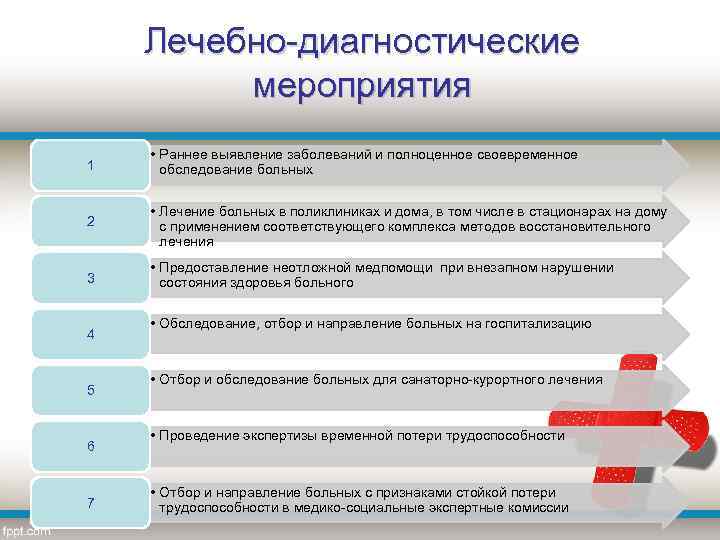 Лечебно-диагностические мероприятия 1 • Раннее выявление заболеваний и полноценное своевременное обследование больных 2 •