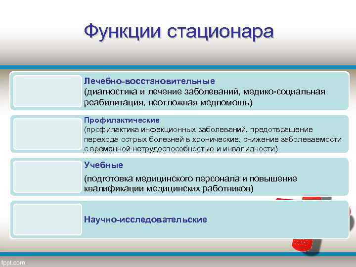 Функции стационара Лечебно-восстановительные (диагностика и лечение заболеваний, медико-социальная реабилитация, неотложная медпомощь) Профилактические (профилактика инфекционных