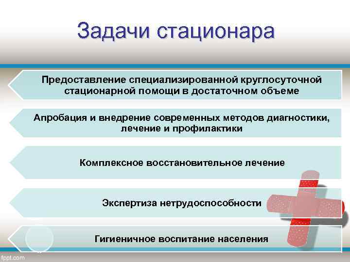 Задачи стационара Предоставление специализированной круглосуточной стационарной помощи в достаточном объеме Апробация и внедрение современных