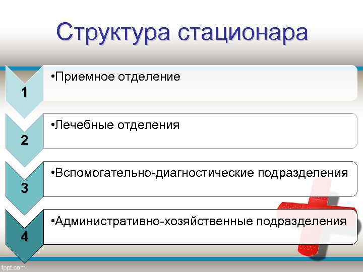 Структура стационара • Приемное отделение 1 • Лечебные отделения 2 • Вспомогательно-диагностические подразделения 3