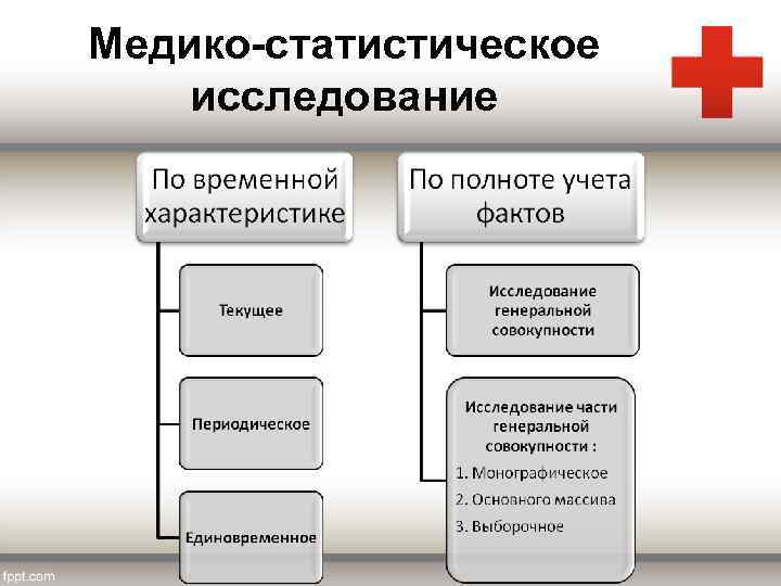 Медико-статистическое исследование 