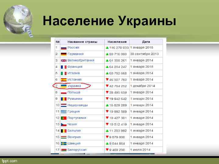 Население Украины 