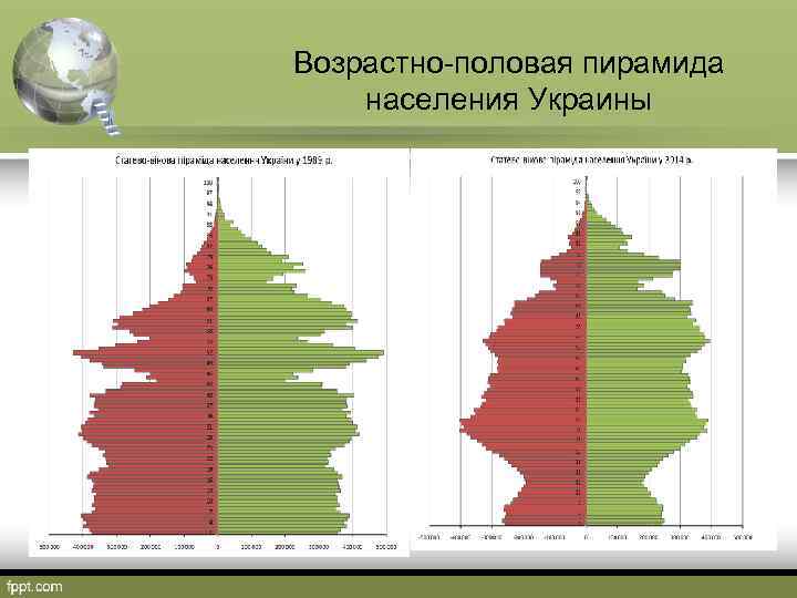 Возрастно-половая пирамида населения Украины 