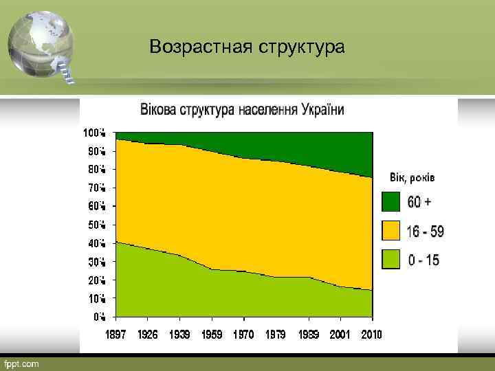 Возрастная структура 