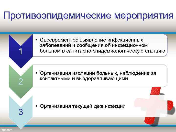 Противоэпидемические мероприятия 1 2 3 • Своевременное выявление инфекционных заболеваний и сообщения об инфекционном