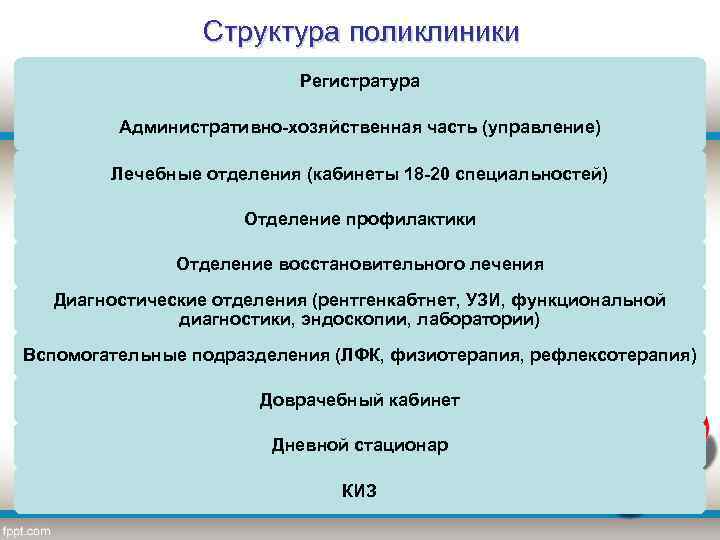 Структура поликлиники Регистратура Административно-хозяйственная часть (управление) Лечебные отделения (кабинеты 18 -20 специальностей) Отделение профилактики