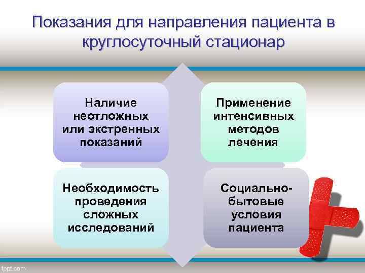 Показания для направления пациента в круглосуточный стационар Наличие неотложных или экстренных показаний Применение интенсивных