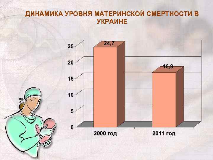 ДИНАМИКА УРОВНЯ МАТЕРИНСКОЙ СМЕРТНОСТИ В УКРАИНЕ 