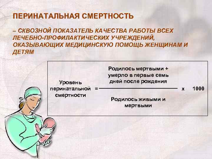 Организация лечебно профилактической помощи женщинам презентация