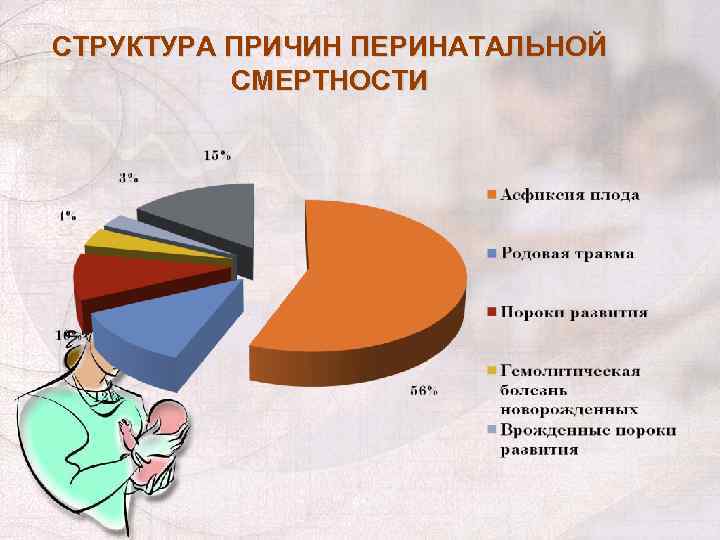 СТРУКТУРА ПРИЧИН ПЕРИНАТАЛЬНОЙ СМЕРТНОСТИ 51 