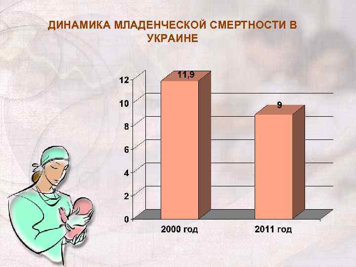 ДИНАМИКА МЛАДЕНЧЕСКОЙ СМЕРТНОСТИ В УКРАИНЕ 53 