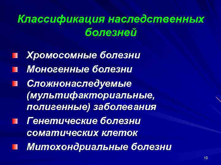 Классификация наследственных болезней Хромосомные болезни Моногенные болезни Сложнонаследуемые (мультифакториальные, полигенные) заболевания Генетические болезни соматических
