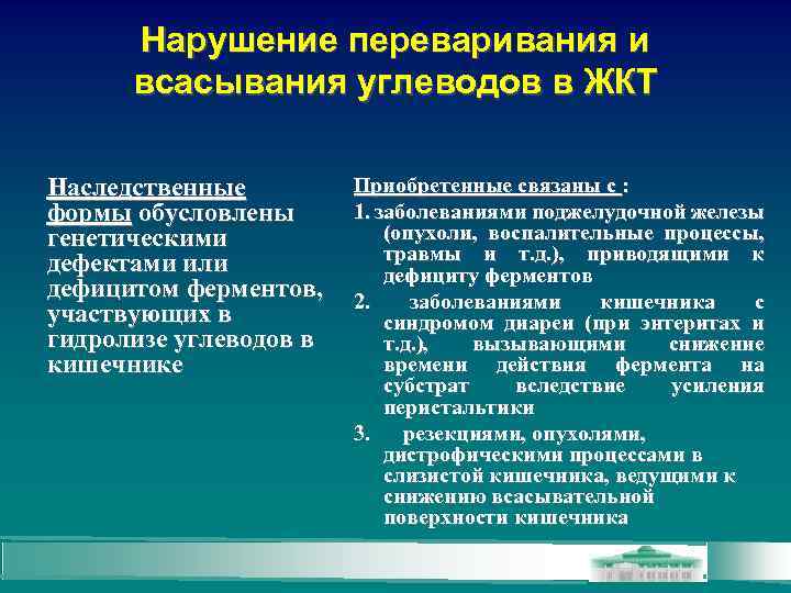 Нарушение переваривания и всасывания углеводов в ЖКТ Приобретенные связаны с : Наследственные 1. заболеваниями