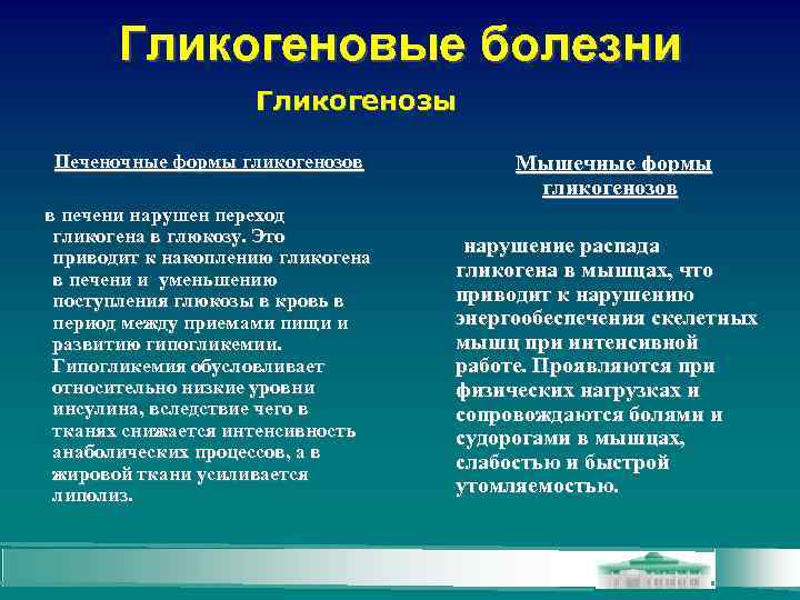 Гликогеновые болезни Гликогенозы Печеночные формы гликогенозов в печени нарушен переход гликогена в глюкозу. Это