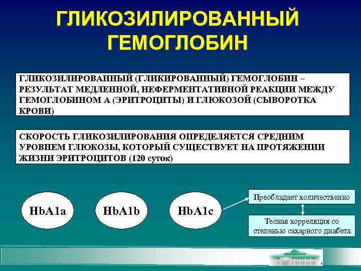 ГЛИКОЗИЛИРОВАННЫЙ ГЕМОГЛОБИН ГЛИКОЗИЛИРОВАННЫЙ (ГЛИКИРОВАННЫЙ) ГЕМОГЛОБИН – РЕЗУЛЬТАТ МЕДЛЕННОЙ, НЕФЕРМЕНТАТИВНОЙ РЕАКЦИИ МЕЖДУ ГЕМОГЛОБИНОМ А (ЭРИТРОЦИТЫ)