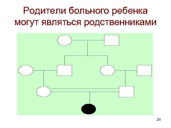 Родители больного ребенка могут являться родственниками 24 