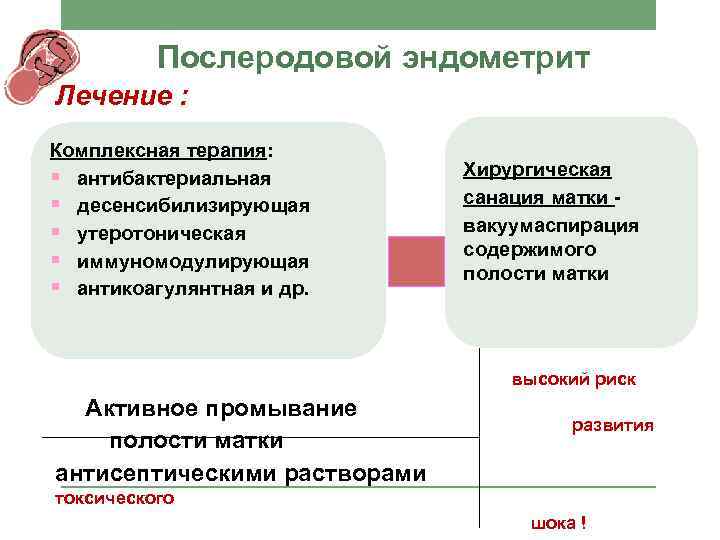 Лечение эндометрита