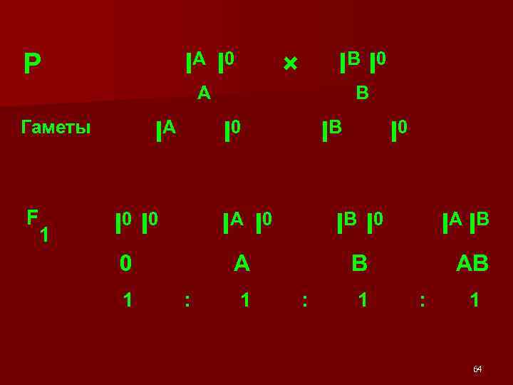 Р IА I 0 × IВ I 0 А IА Гаметы F 1 I