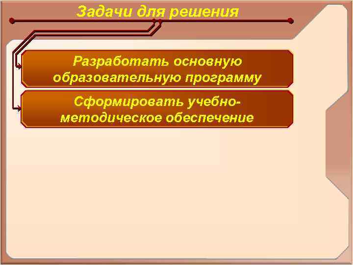 Задачи для решения Разработать основную образовательную программу Сформировать учебнометодическое обеспечение 