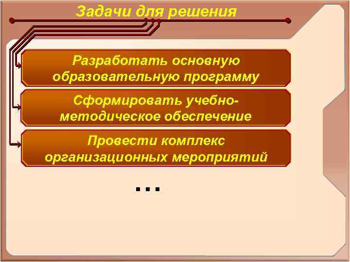 Задачи для решения Разработать основную образовательную программу Сформировать учебнометодическое обеспечение Провести комплекс организационных мероприятий