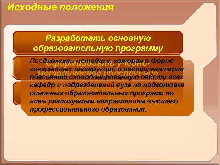 Исходные положения Разработать основную образовательную программу Предложить методику, которая в форме Сформировать учебноконкретных инструкций