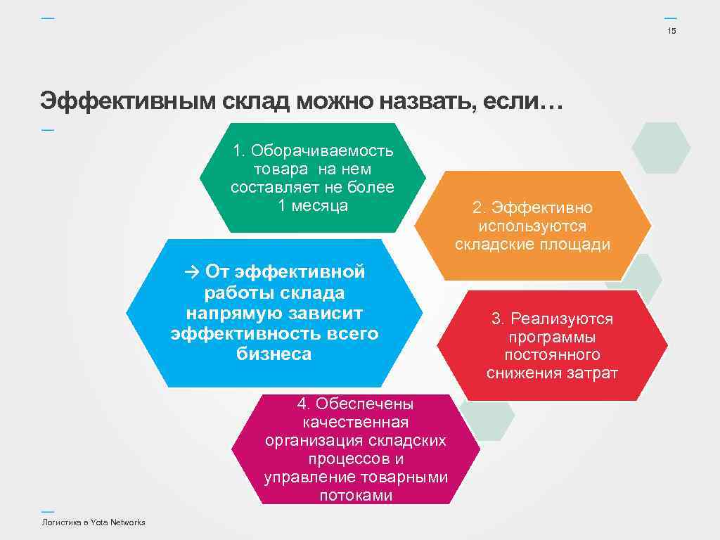 15 Эффективным склад можно назвать, если… 1. Оборачиваемость товара на нем составляет не более