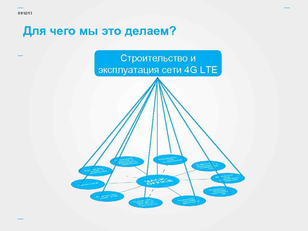 05/12/13 Для чего мы это делаем? Строительство и эксплуатация сети 4 G LTE 